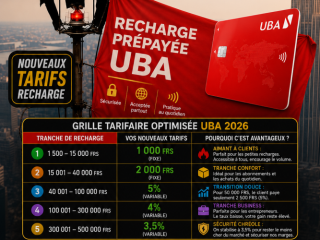 Profitez de frais réduits pour recharger votre carte prépayée UBA